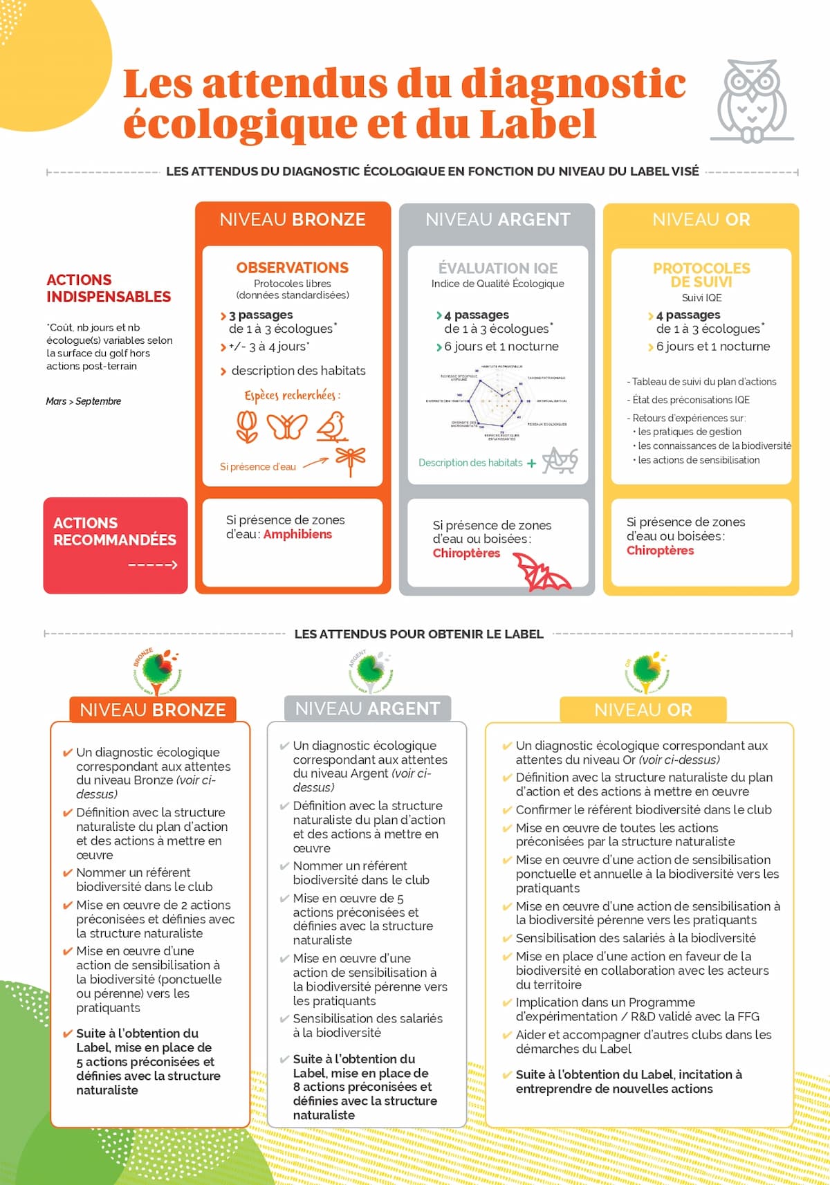 Programme Label Golf pour a biodiversité